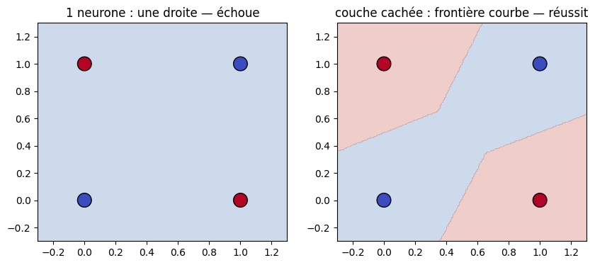 Figure produite par le code de la cellule précédente.