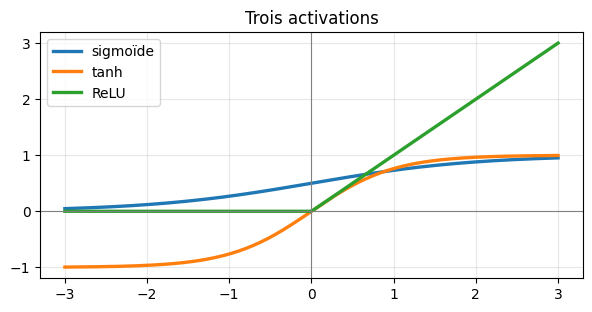 Figure produite par le code de la cellule précédente.