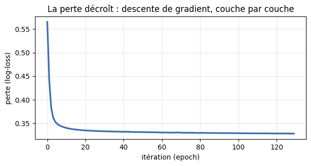 Figure produite par le code de la cellule précédente.