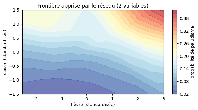 Figure produite par le code de la cellule précédente.