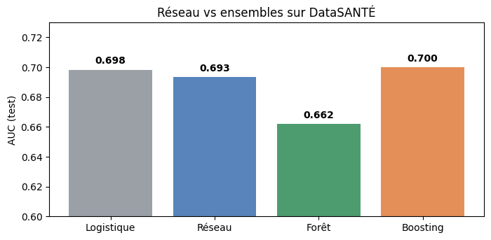 Figure produite par le code de la cellule précédente.