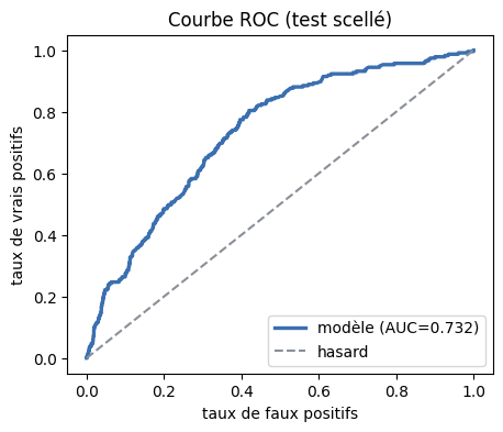 Figure produite par le code de la cellule précédente.