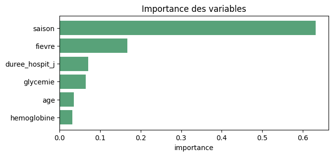 Figure produite par le code de la cellule précédente.