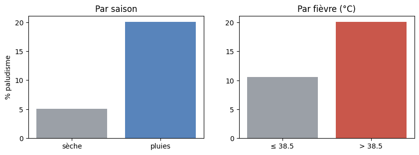 Figure produite par le code de la cellule précédente.