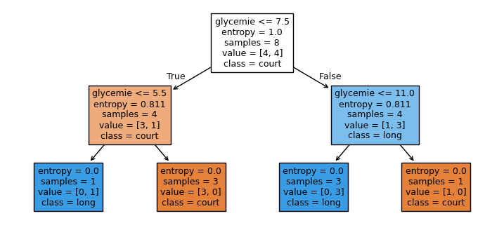 Figure produite par le code de la cellule précédente.