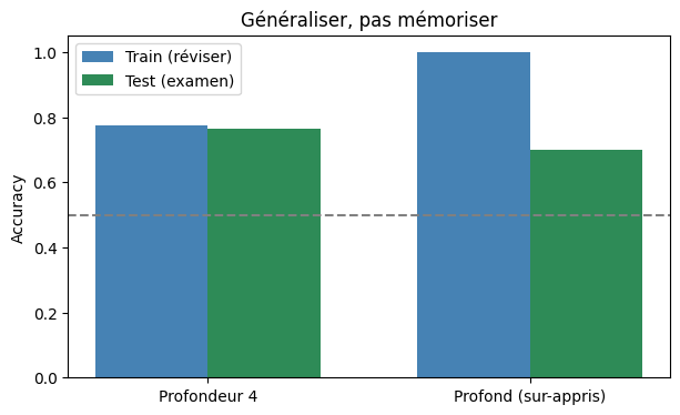 Figure produite par le code de la cellule précédente.