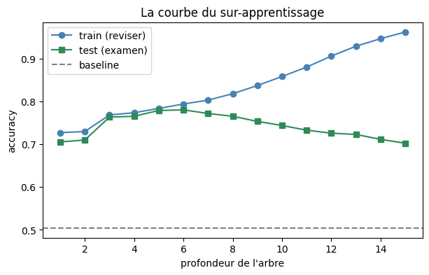Figure produite par le code de la cellule précédente.