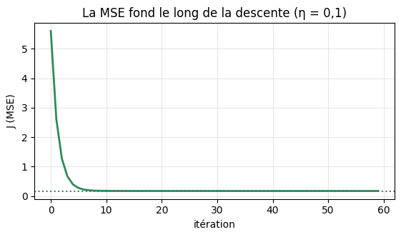 Figure produite par le code de la cellule précédente.