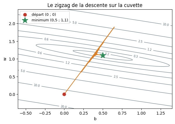 Figure produite par le code de la cellule précédente.