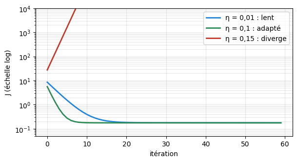 Figure produite par le code de la cellule précédente.