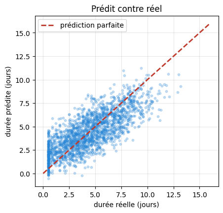 Figure produite par le code de la cellule précédente.