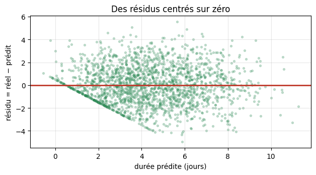 Figure produite par le code de la cellule précédente.