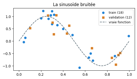 Figure produite par le code de la cellule précédente.