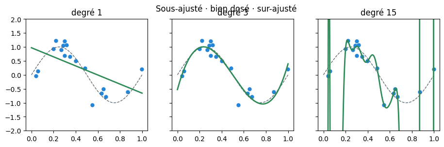 Figure produite par le code de la cellule précédente.