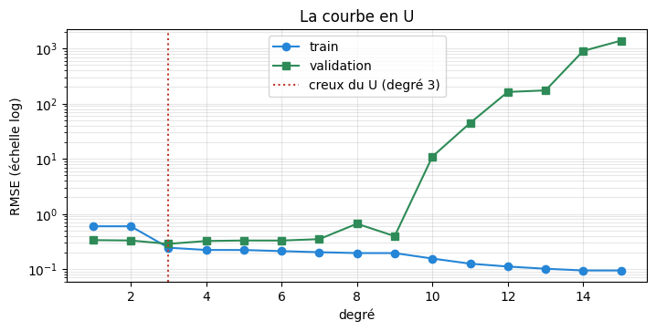Figure produite par le code de la cellule précédente.