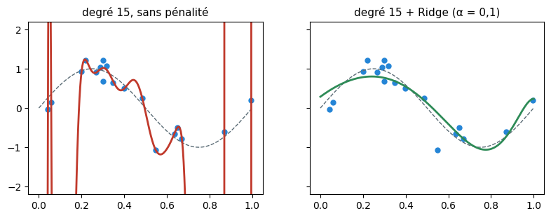 Figure produite par le code de la cellule précédente.