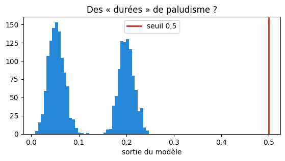 Figure produite par le code de la cellule précédente.