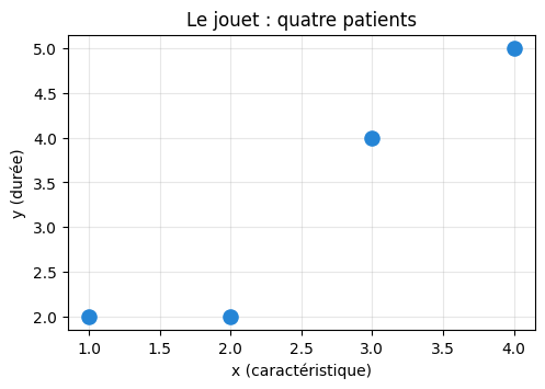 Figure produite par le code de la cellule précédente.