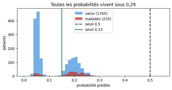 Figure produite par le code de la cellule précédente.