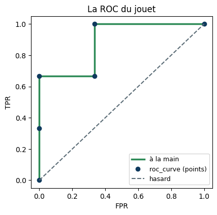 Figure produite par le code de la cellule précédente.