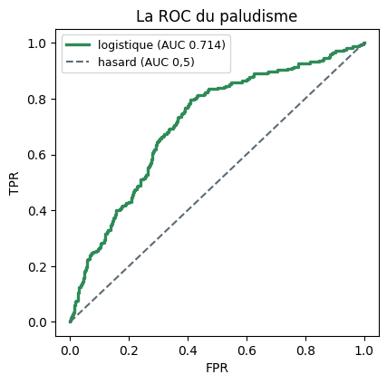 Figure produite par le code de la cellule précédente.