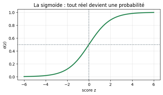 Figure produite par le code de la cellule précédente.