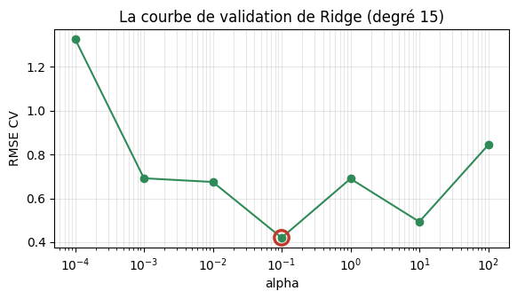 Figure produite par le code de la cellule précédente.