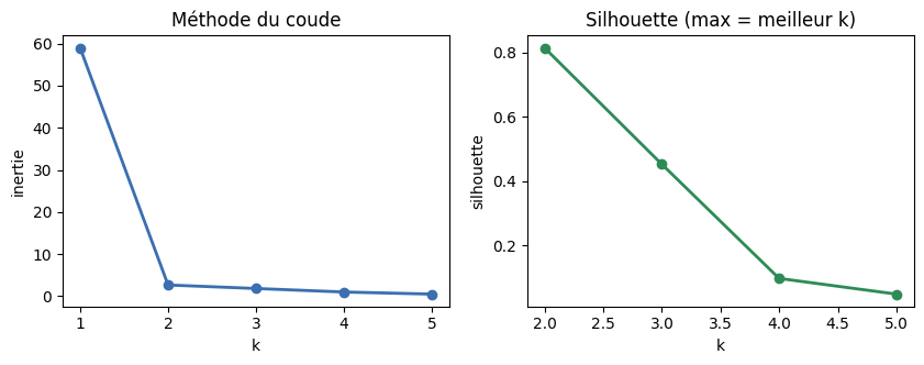 Figure produite par le code de la cellule précédente.