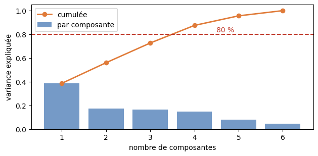 Figure produite par le code de la cellule précédente.