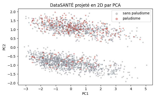 Figure produite par le code de la cellule précédente.