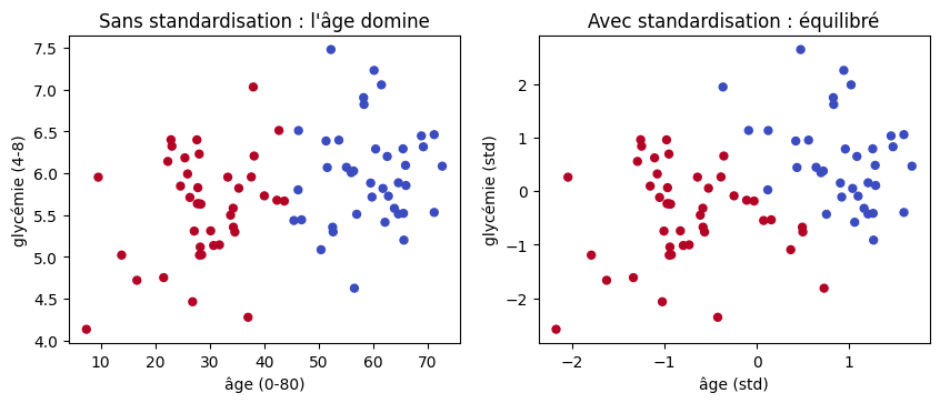 Figure produite par le code de la cellule précédente.