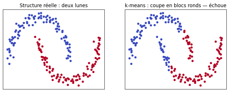 Figure produite par le code de la cellule précédente.