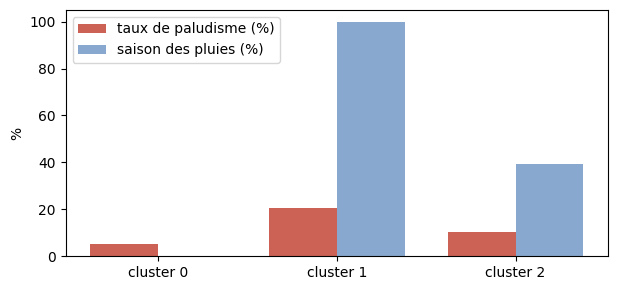 Figure produite par le code de la cellule précédente.