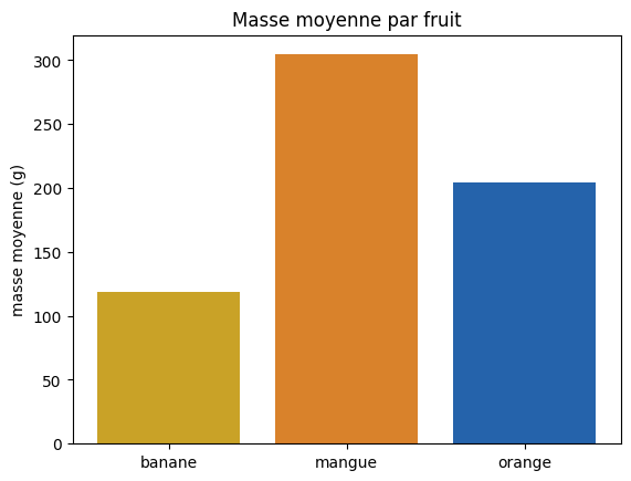 Figure produite par le code de la cellule précédente.