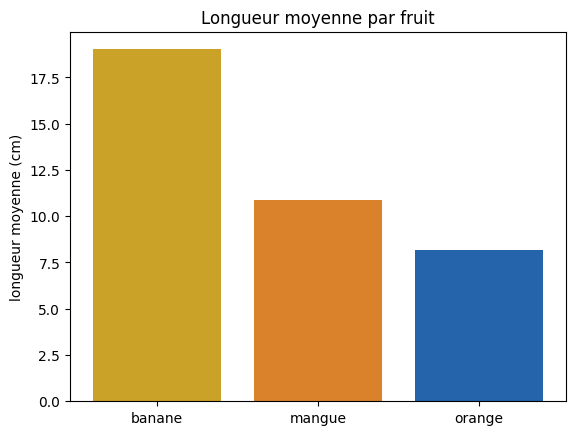 Figure produite par le code de la cellule précédente.