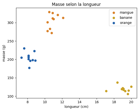 Figure produite par le code de la cellule précédente.