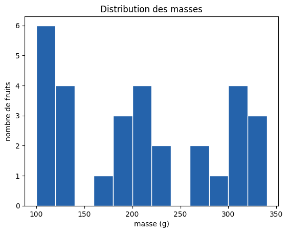 Figure produite par le code de la cellule précédente.